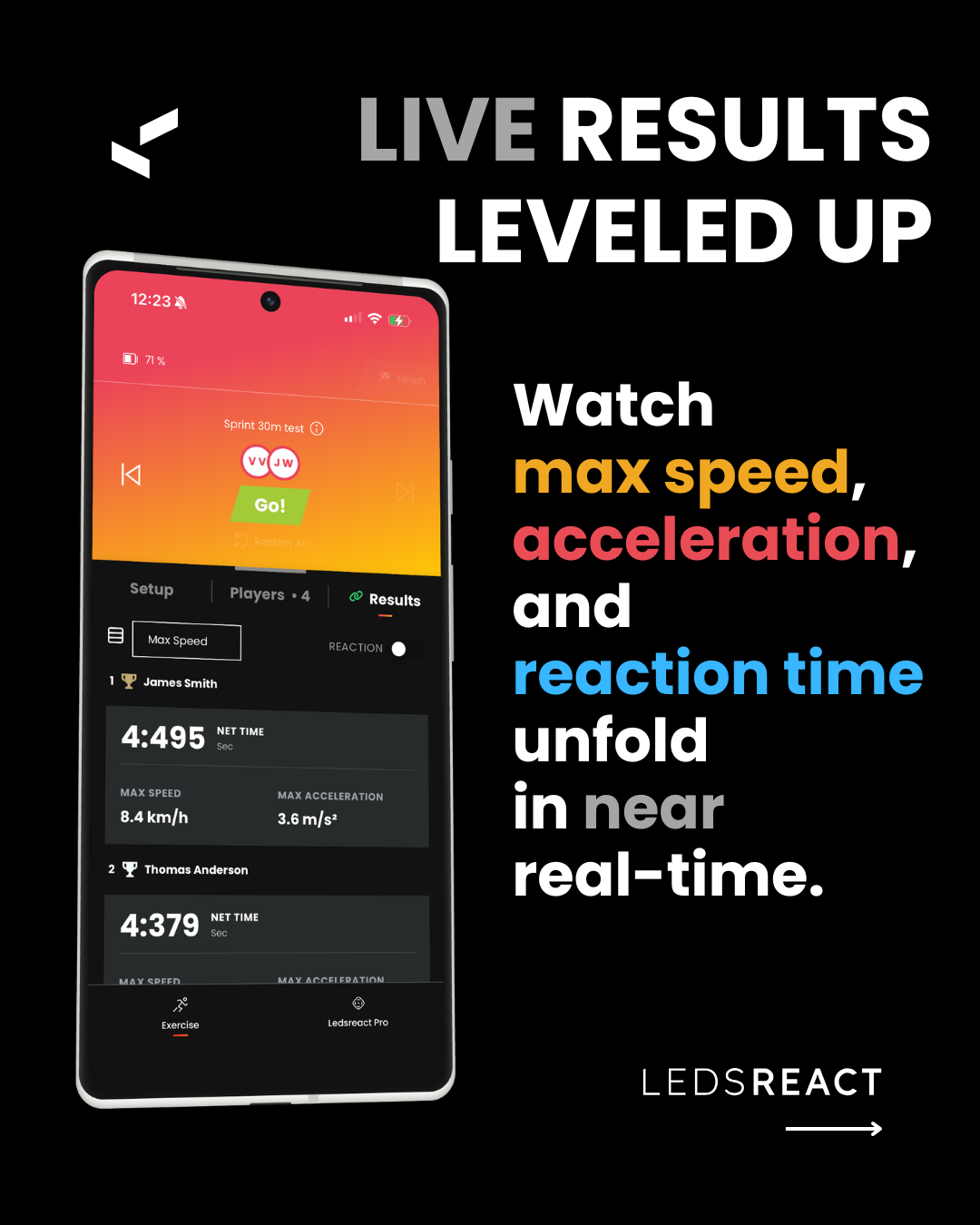 Ledsreact Live Results