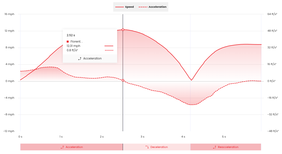 COD plot in the Ledsreact webplatform