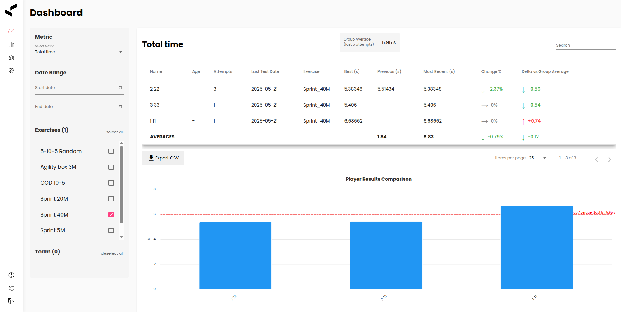 Ledsreact Performance Dashboard